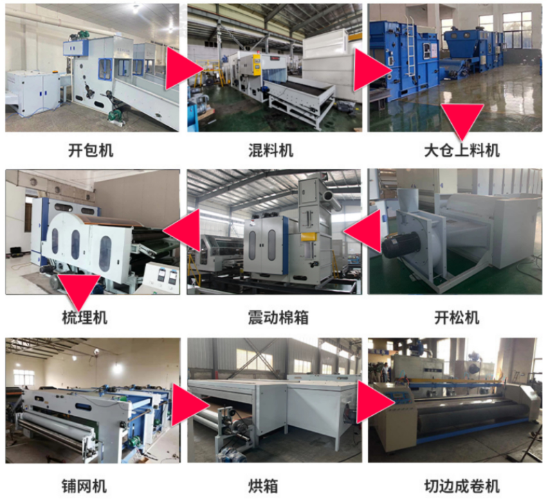 無紡布設備,清梳聯