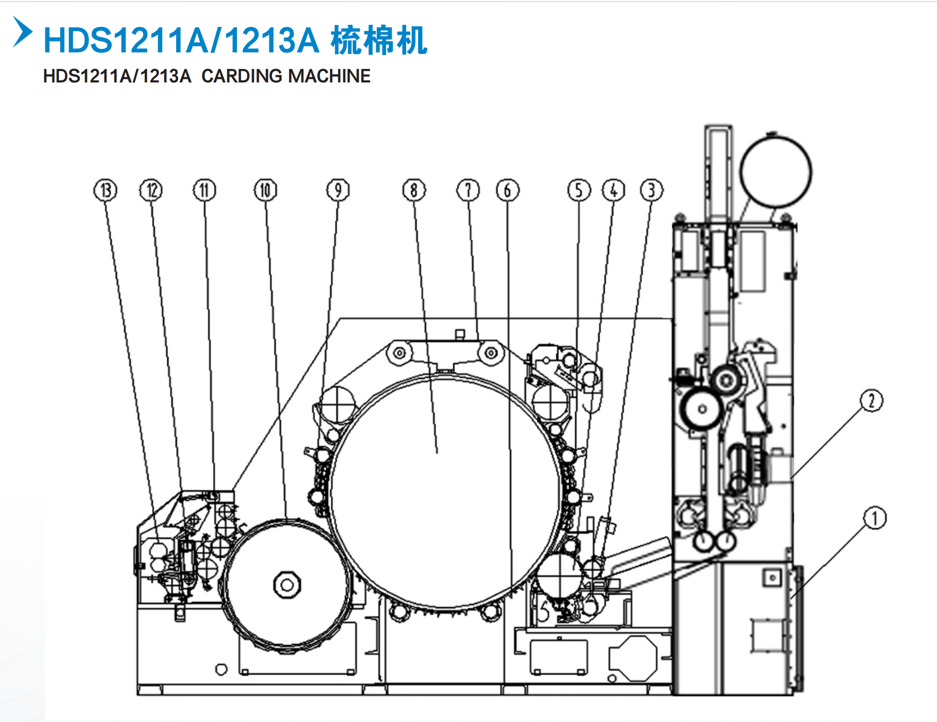 無紡布設備,清梳聯 無紡布設備,清梳聯