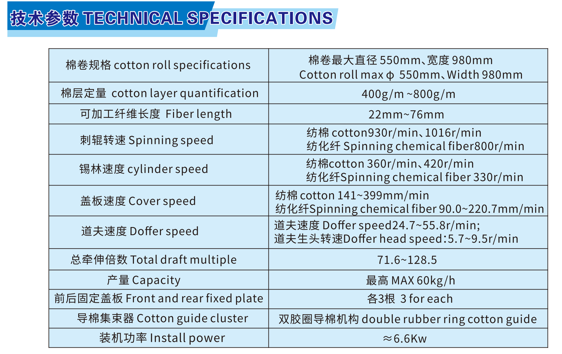 FA231型梳棉機參數